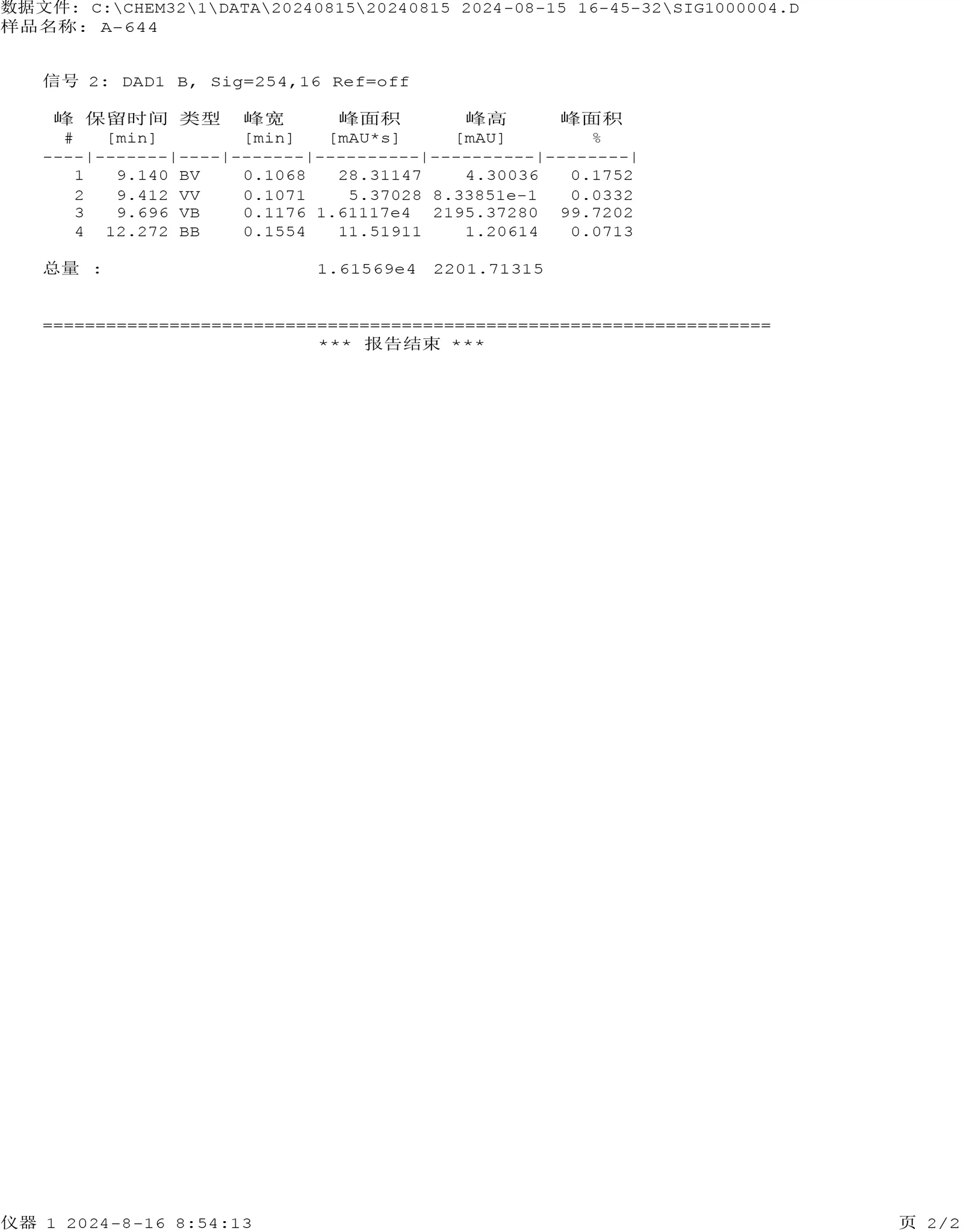 HPLC of RAD140-2 1 HPLC of RAD140-2 1