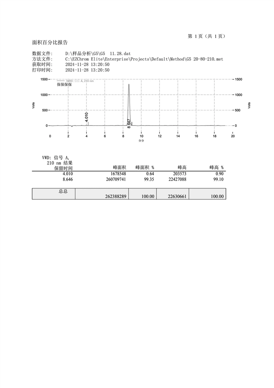 HPLC of GW 501516 HPLC of GW 501516